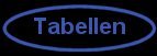 Tabellen und Bilder der AGB